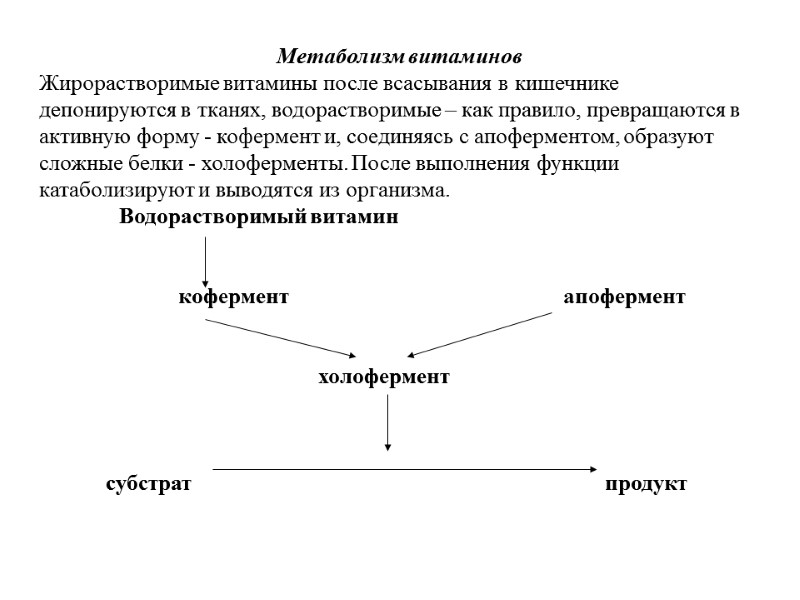 Mетаболизм витаминов Жирорастворимые витамины после всасывания в кишечнике депонируются в тканях, водорастворимые – как Mетаболизм витаминов Жирорастворимые витамины после всасывания в кишечнике депонируются в тканях, водорастворимые – как